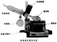 ���D(zhu��n)���l(f��)��